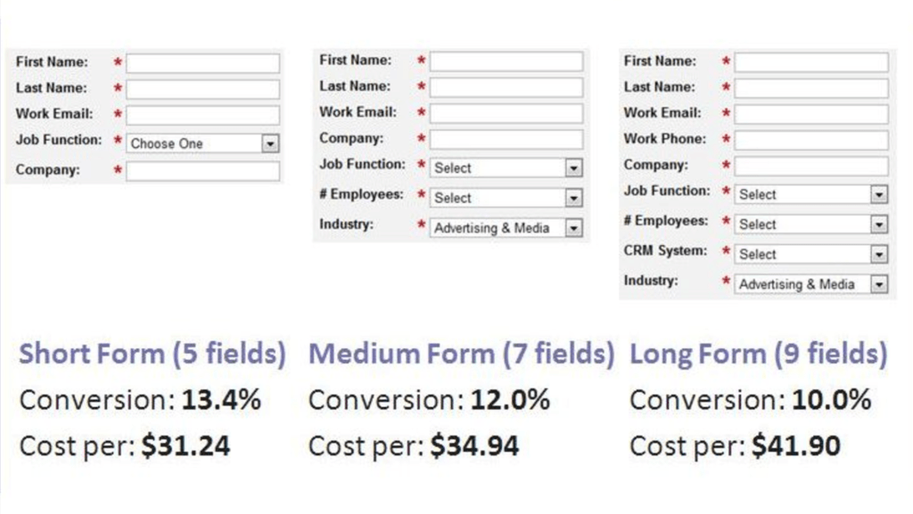 3 examples of forms with fewer fields showing higher conversion rates